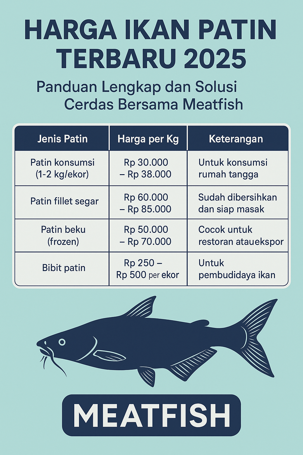 Harga Ikan Patin