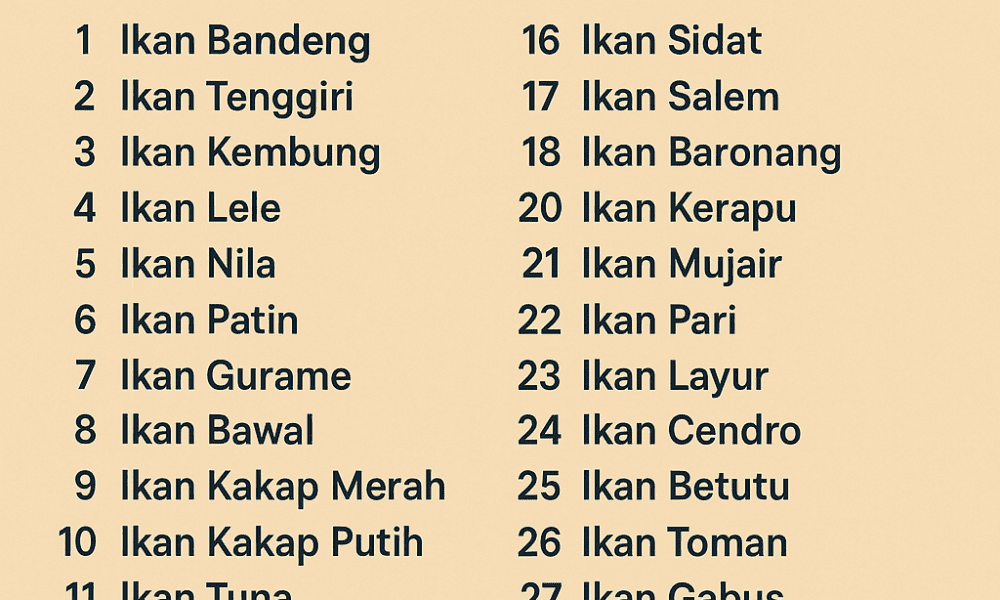 Nama Ikan di Pasar