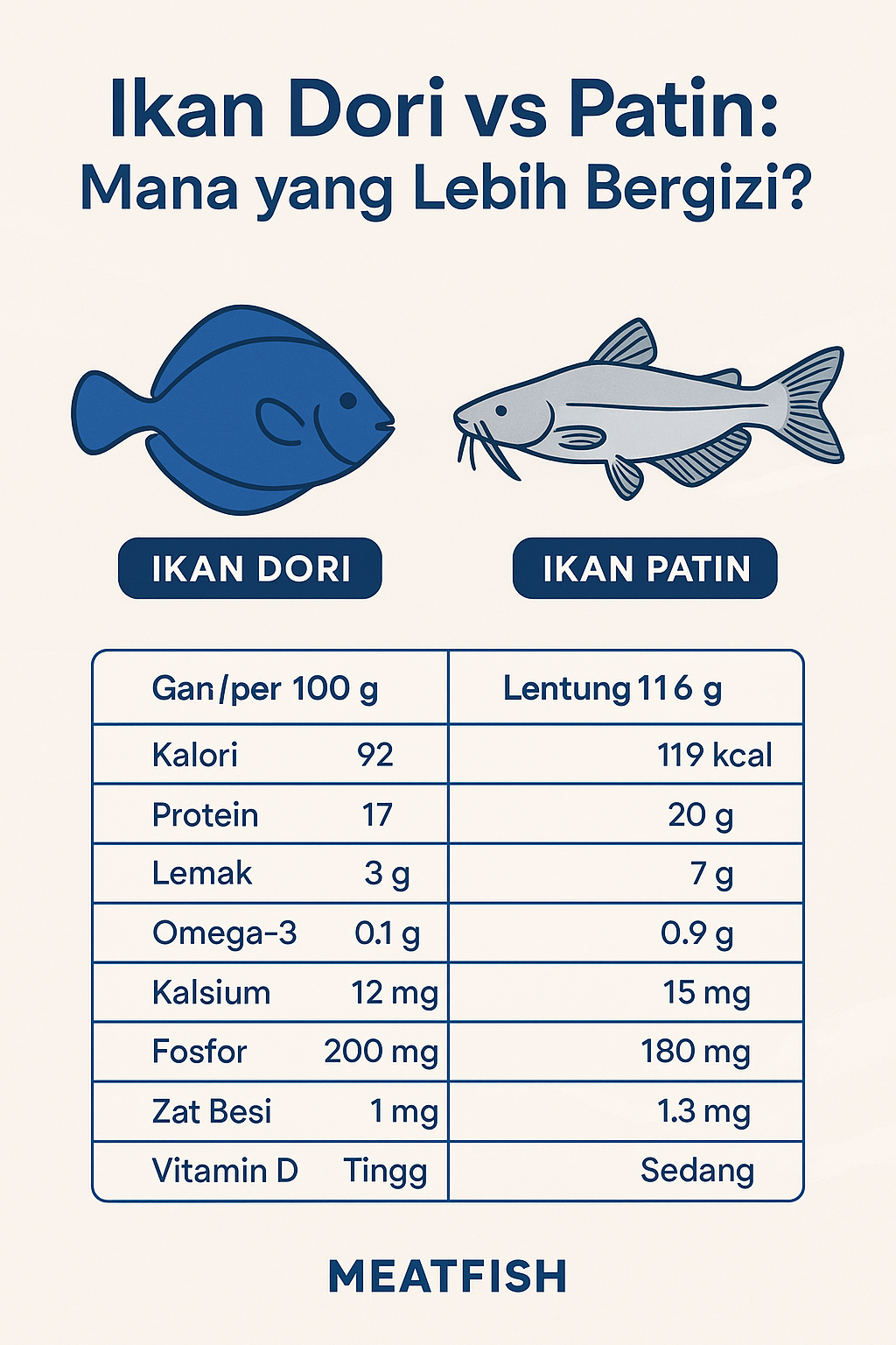 Ikan Dori vs Patin