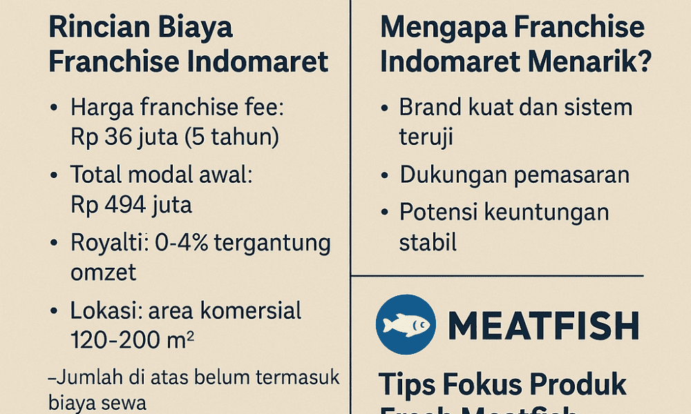 berapa harga franchise Indomaret