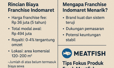 berapa harga franchise Indomaret