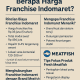 berapa harga franchise Indomaret