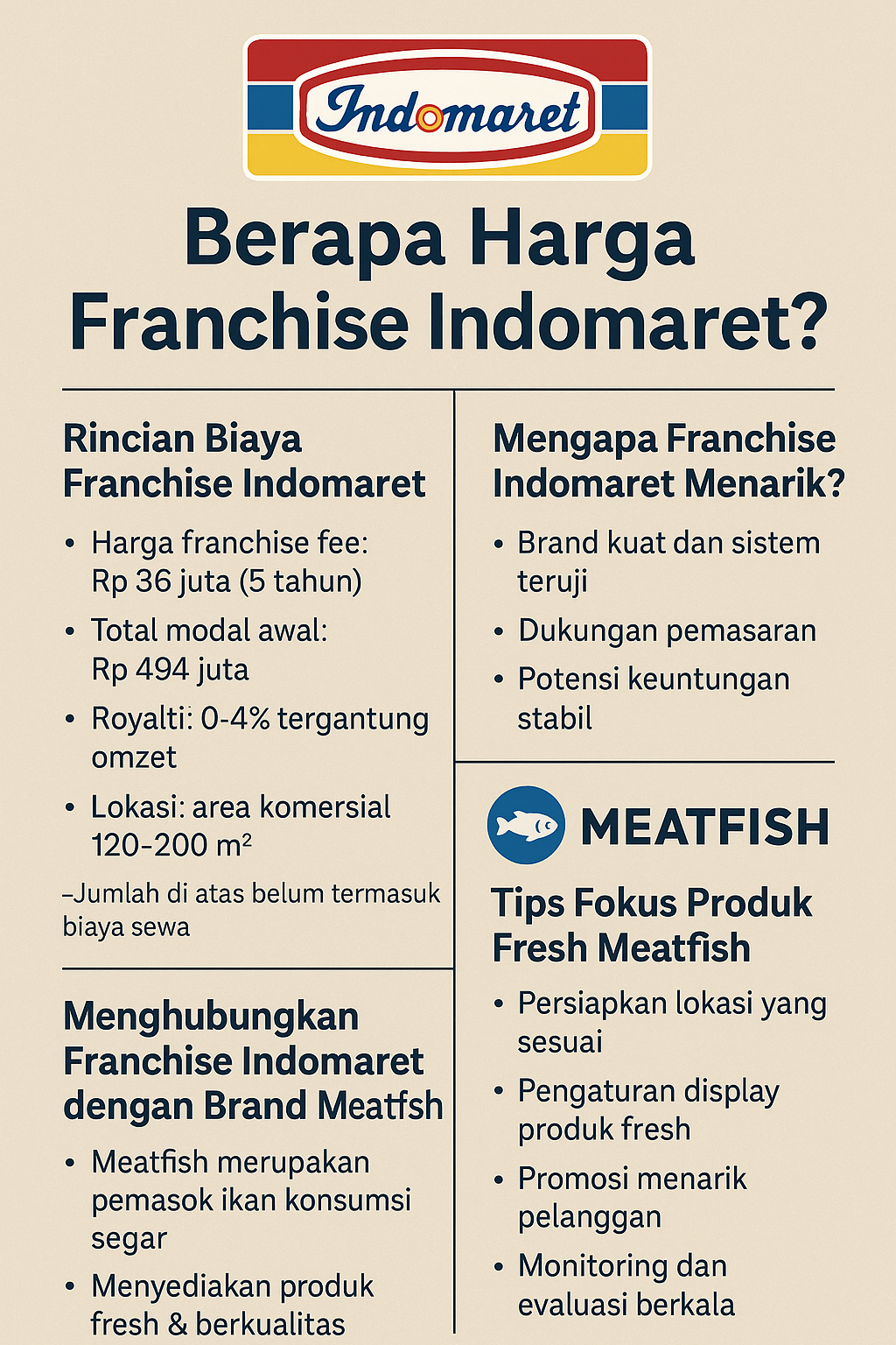 berapa harga franchise Indomaret