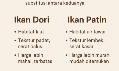 Apakah ikan dori itu ikan patin
