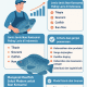 ikan konsumsi paling laris