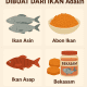 contoh makanan hasil awetan dari ikan