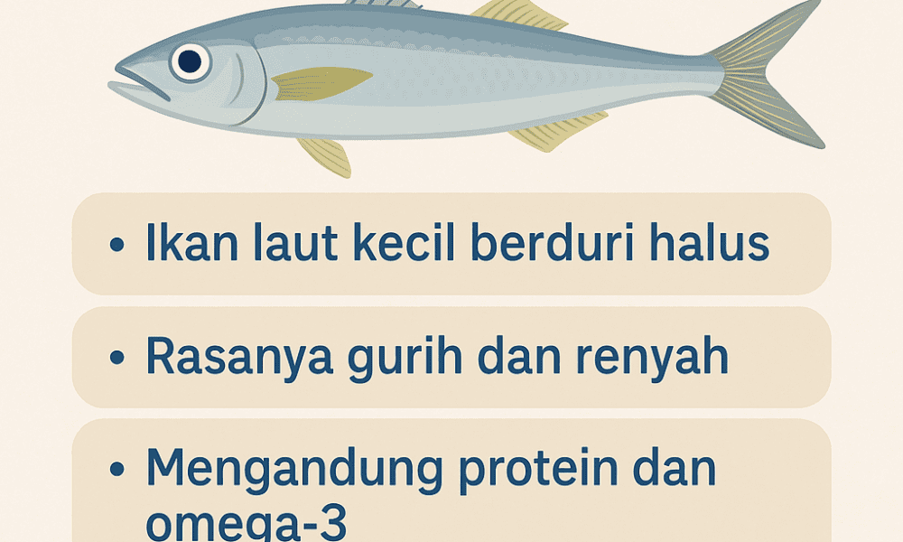 Ikan Togek