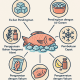Pengawet untuk Ikan