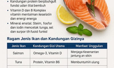 kandungan gizi ikan