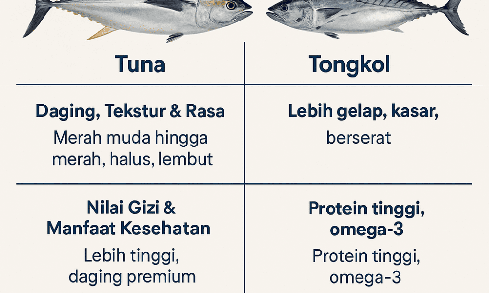 beda tuna dan tongkol