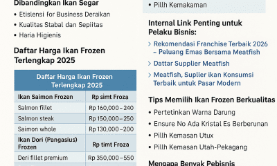 daftar harga ikan frozen