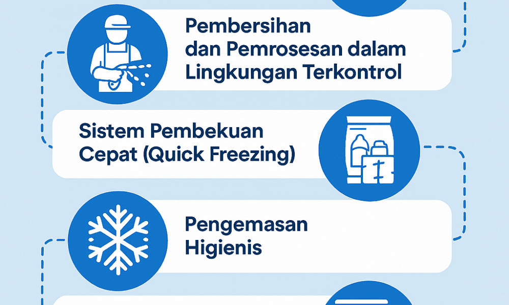 Supply chain frozen food