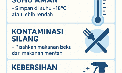 Keamanan pangan frozen food