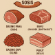 bagian daging sosis