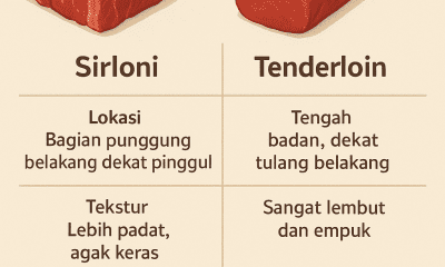 beda sirloin dan tenderloin