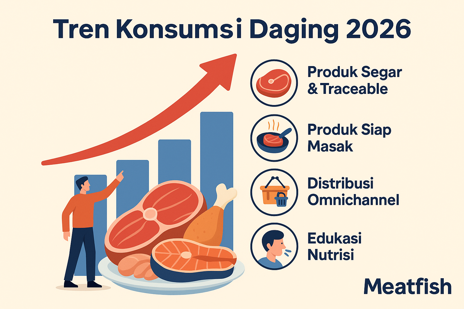 Tren konsumsi daging 2026