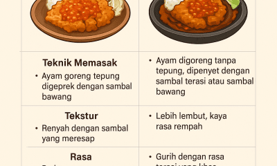 perbedaan ayam geprek dan ayam penyet