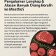 Review ikut franchise daging Jakarta