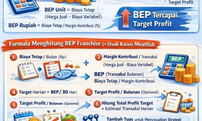 cara hitung BEP franchise