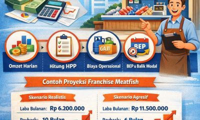 cara hitung proyeksi keuntungan franchise