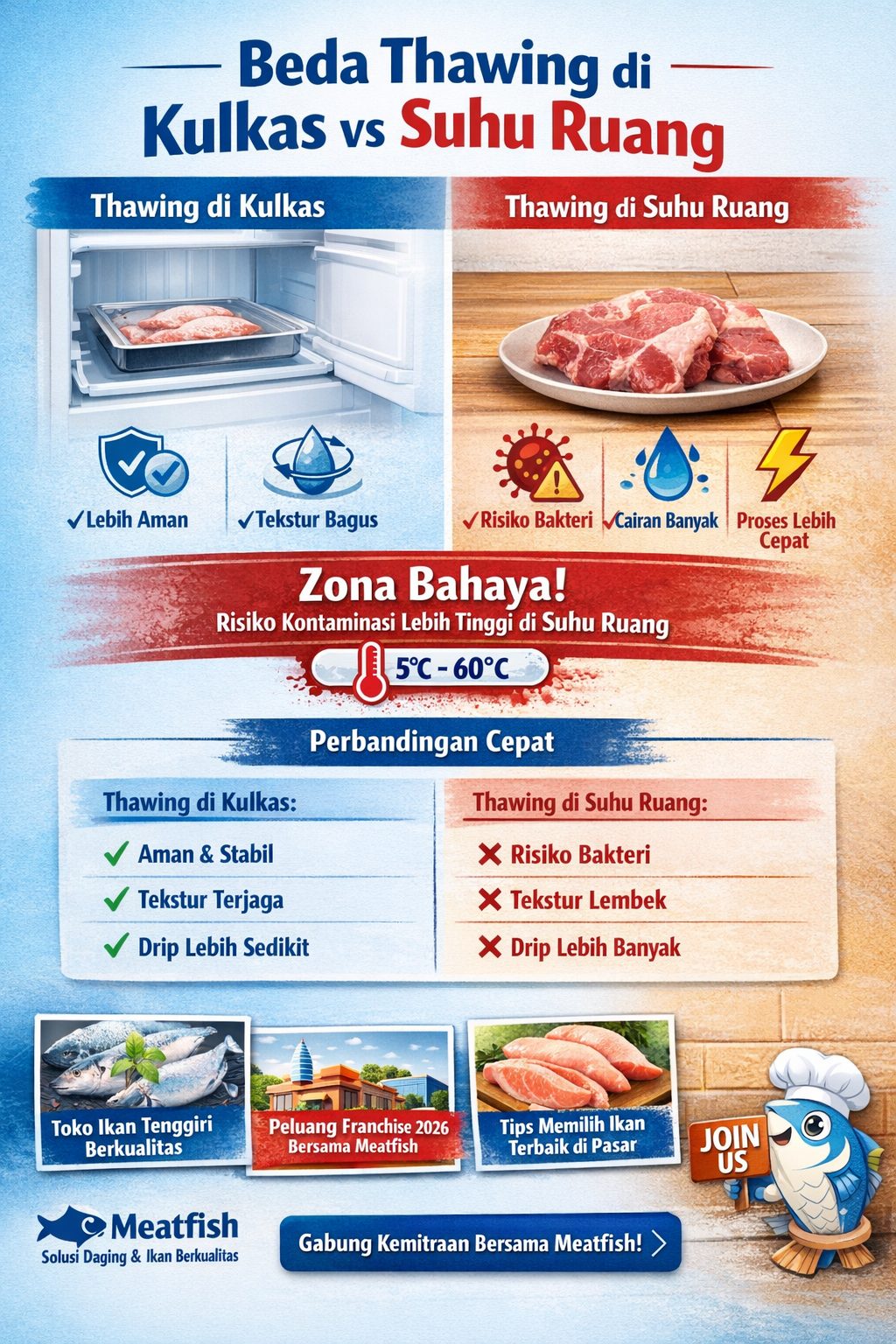 Beda thawing di kulkas vs suhu ruang