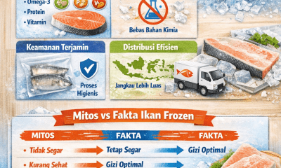 Fakta ikan frozen