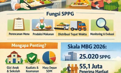 SPPG MBG adalah