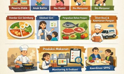 Juknis makanan bergizi gratis