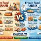 Frozen food rumahan vs pabrik