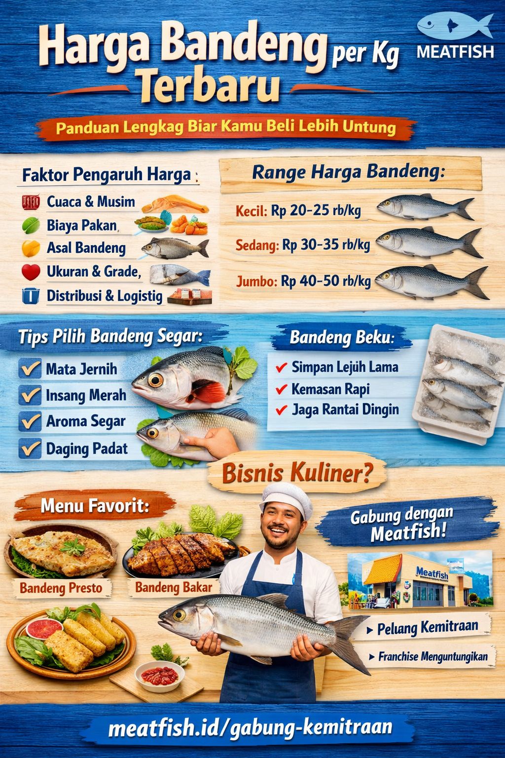 Harga bandeng per kg terbaru