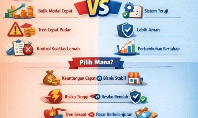 franchise viral 2026 vs franchise stabil