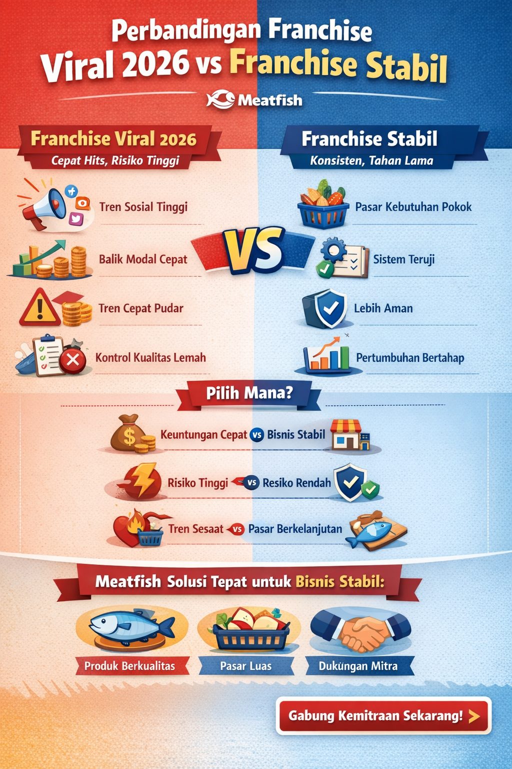 franchise viral 2026 vs franchise stabil