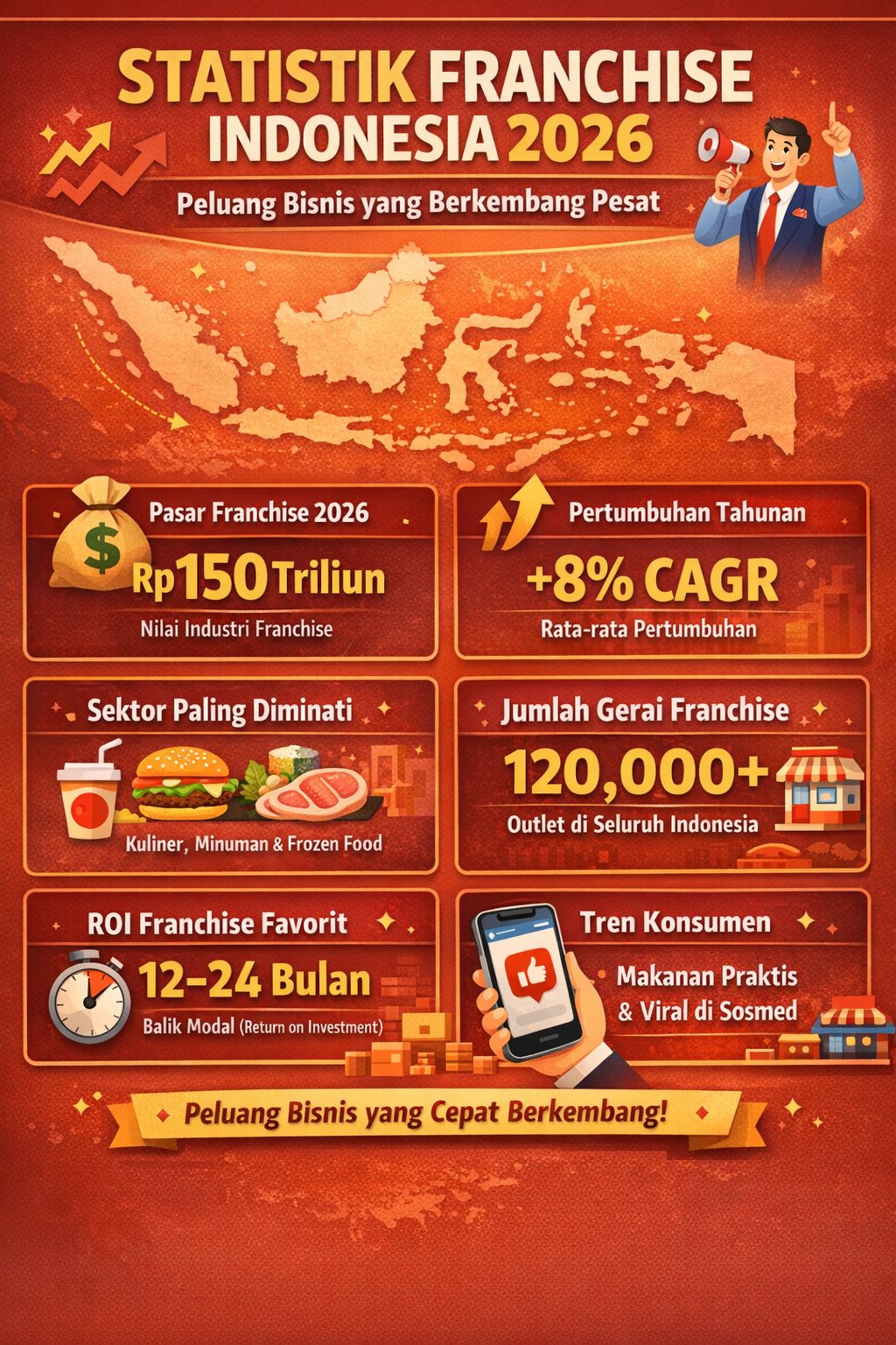 Franchise 2026: Lebih Baik Pilih yang Viral atau yang Stabil?