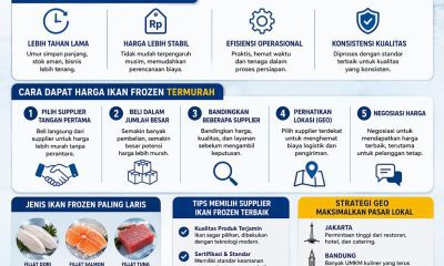 Ikan Frozen untuk Bisnis