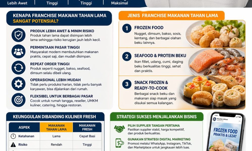supplier frozen food untuk reseller