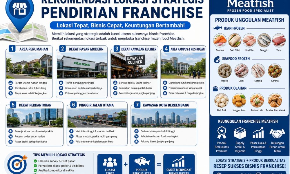 Lokasi Strategis Pendirian Franchise