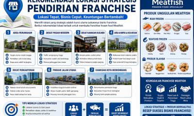 Lokasi Strategis Pendirian Franchise