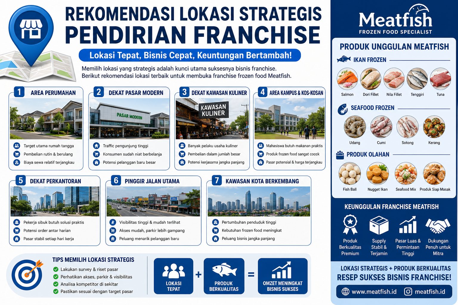 Lokasi Strategis Pendirian Franchise